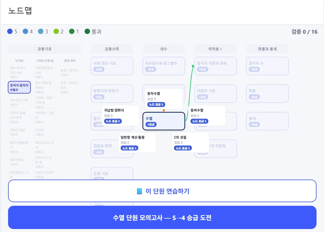 노드맵에서 수열을 누른 화면 — 하위 개념과 연결, 단원 연습·승급 도전 버튼
